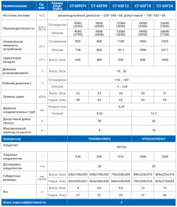 centek-CT-65F09-5